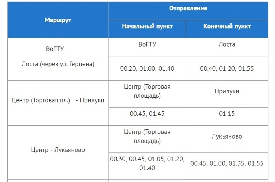 Вологда грязовец. Расписание автобусов Кириллов Вологда. Расписание автобусов Грязовец Вологда. Расписание автобусов Вологда Кириллов 2022. Расписание автобусов Грязовец Вологда 2022.