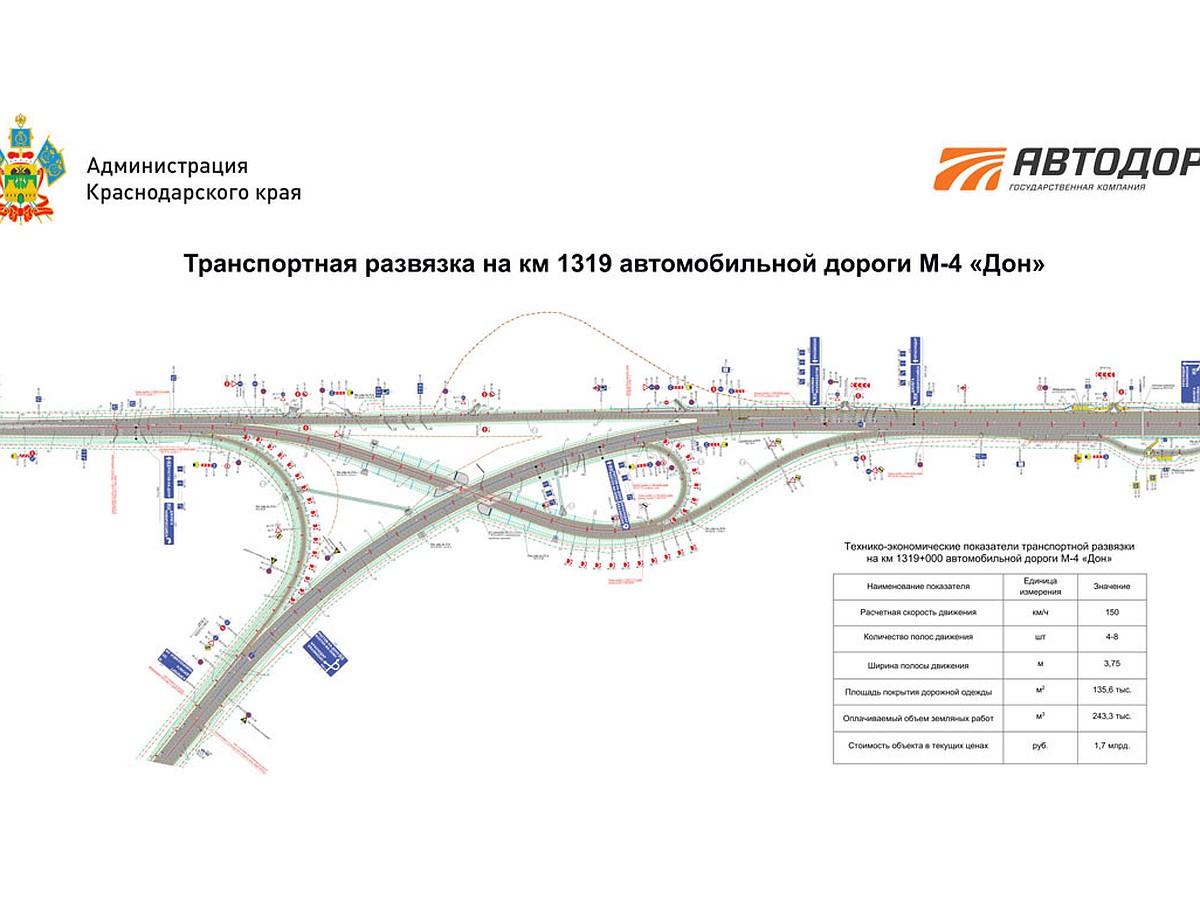 Новая развязка под Краснодаром увеличила пропускную способность участка  трассы М-4 «Дон» в пять раз - KP.RU