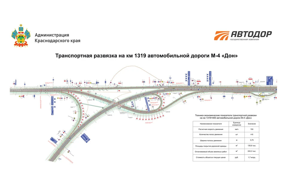 Новая развязка под Краснодаром увеличила пропускную способность участка трассы М-4 «Дон» в пять раз