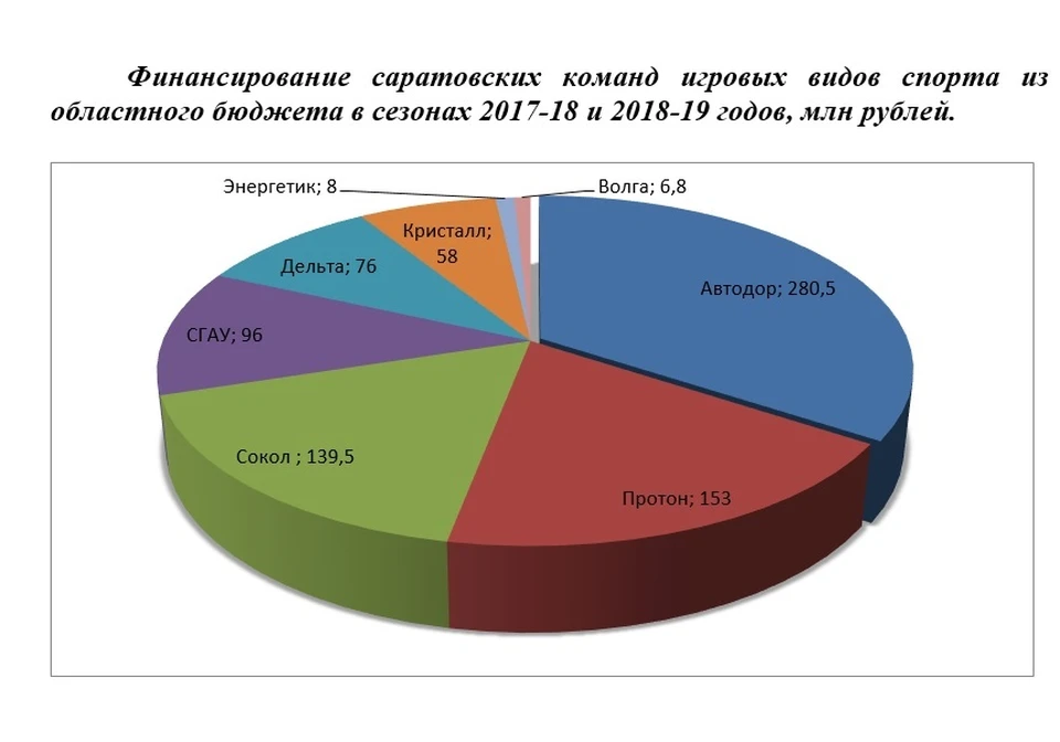 Численность саратова