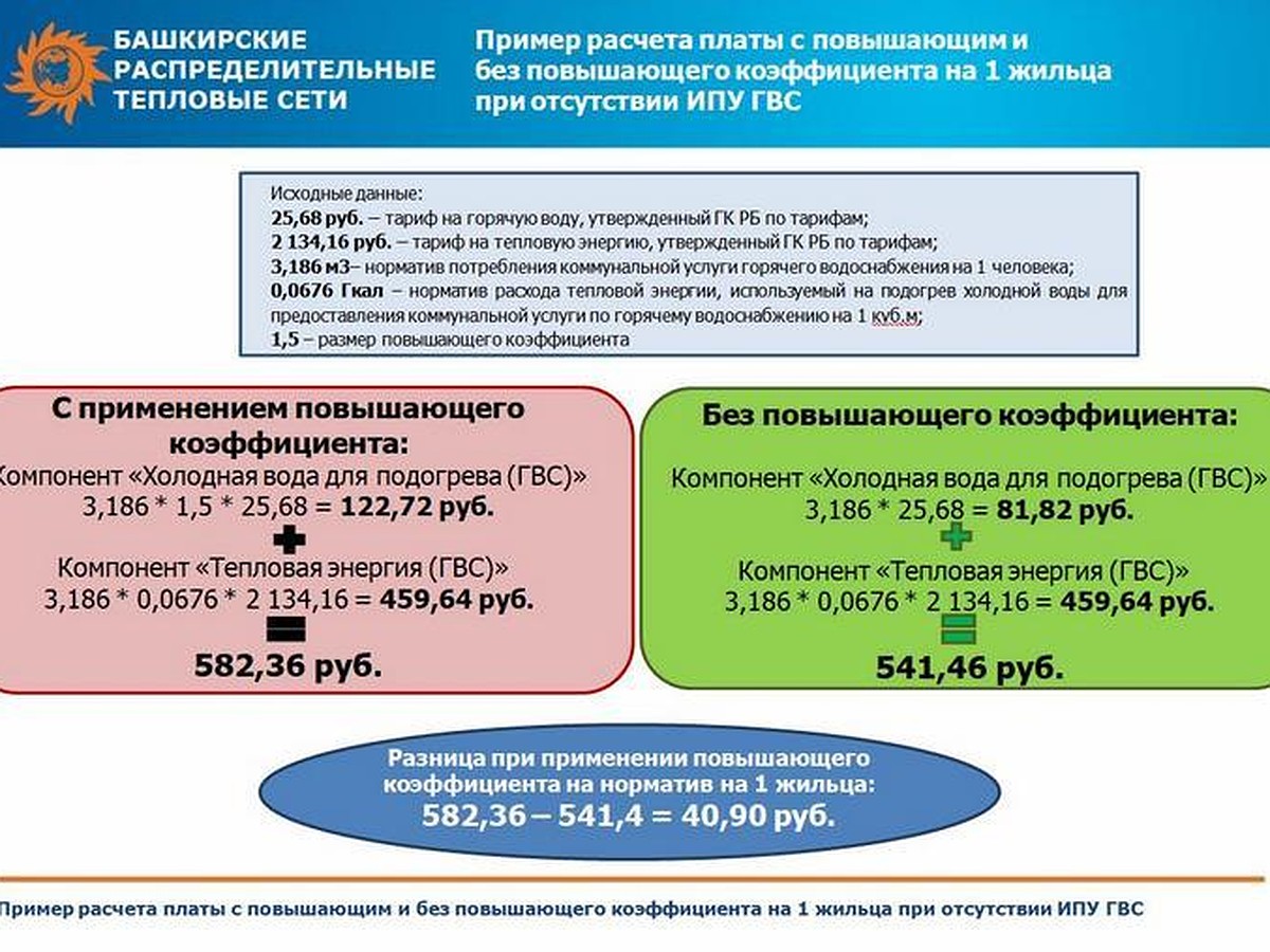 ООО «БашРТС» рекомендует устанавливать приборы учета горячего водоснабжения  - KP.RU