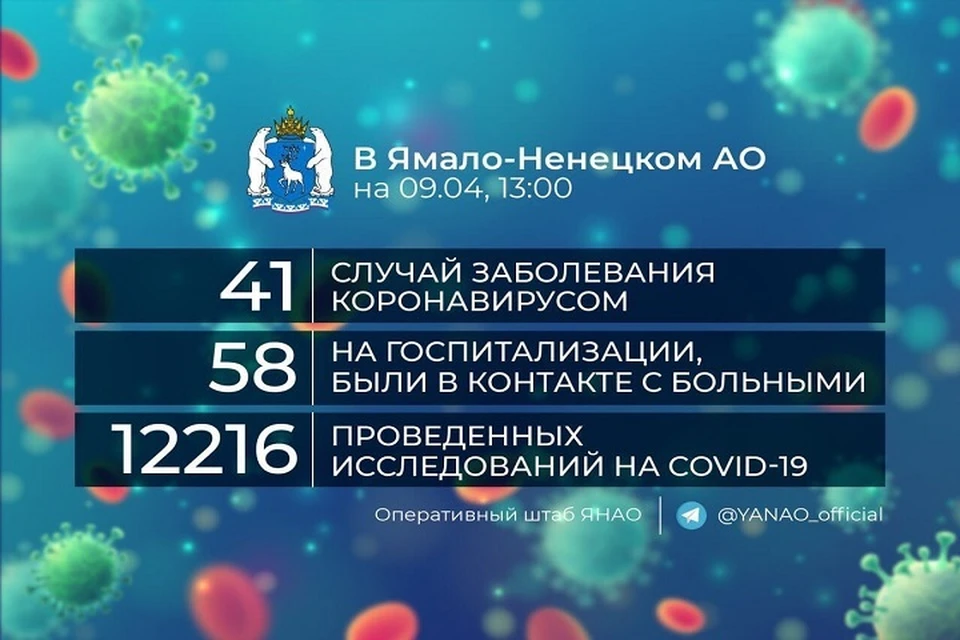 На Ямале 58 человек госпитализировано с подозрением на коронавирус Фото: Оперативный штаб ЯНАО