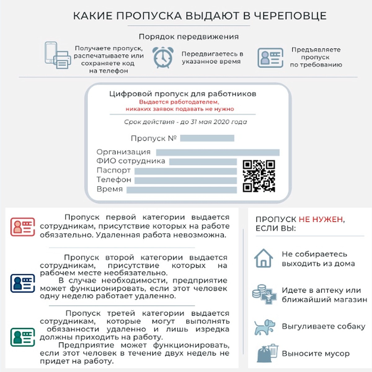 В Череповце начали выдавать пропуска с QR-кодами - KP.RU