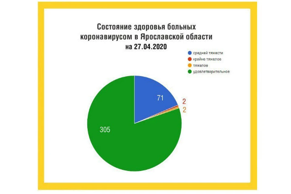 коронавирус ярославская. статистика ковида в мире. коронавирус статистика в мире. коронавирус микробиология строение. коронавирус ярославская.