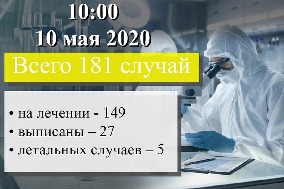 За минувшие сутки коронавирусом в ДНР заболел еще один человек. Фото: Минздрав ДНР