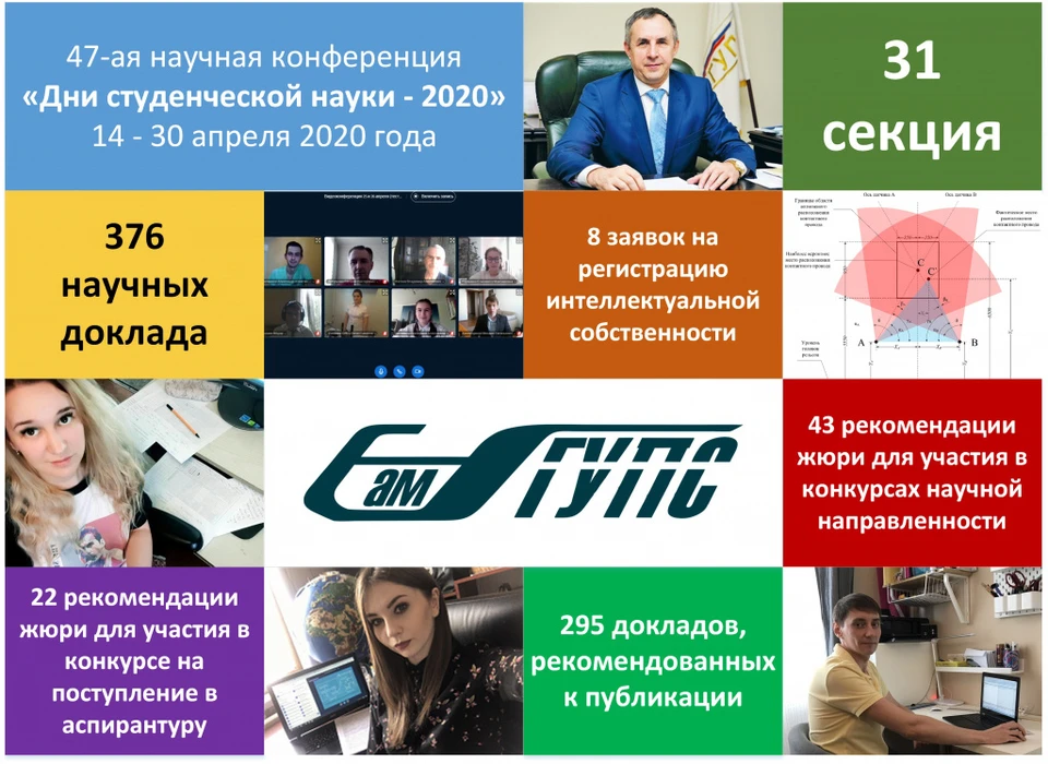 А 22 пятикурсника получили приглашение в аспирантуру.