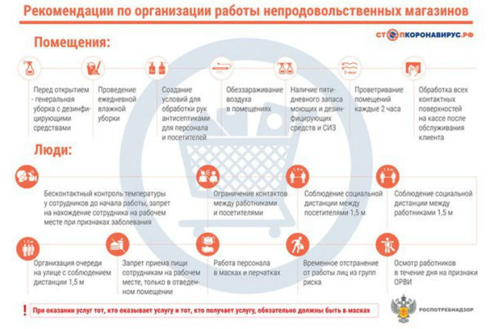 Мэрия города опубликовала рекомендации по работе непродовольственных торговых точек