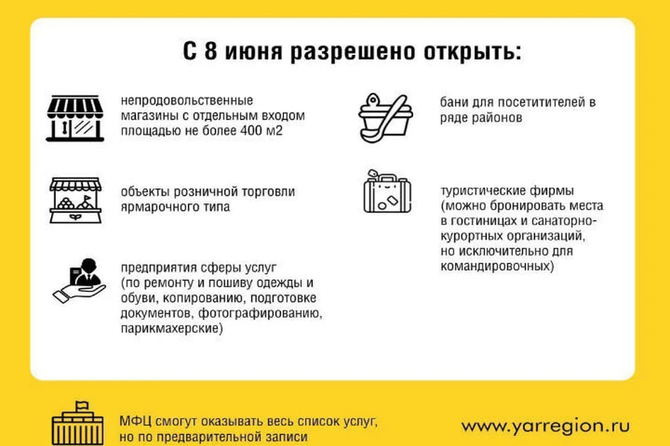 С 8 июня в Ярославской области начнется первый этап снятия ограничений