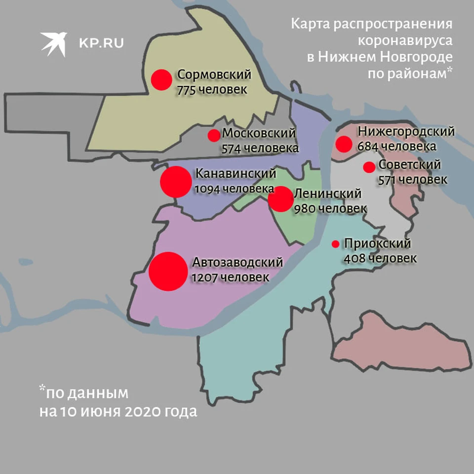 Коронавирус в Нижнем Новгороде по районам, последние новости на 10 июня  2020 года: На Автозаводе уже более 1,2 тысячи зараженных - KP.RU