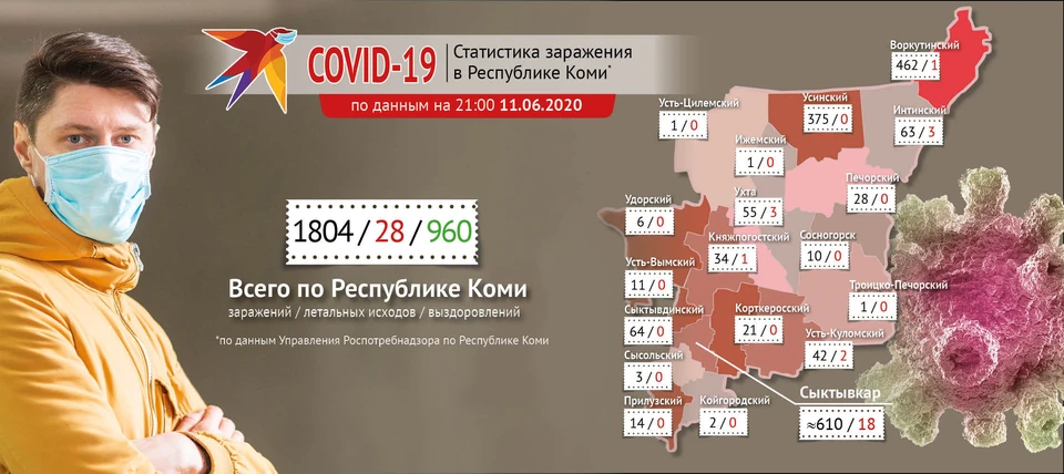 Воркута и Усинск - в антилидерах. Инфографика Алексея Понарядова