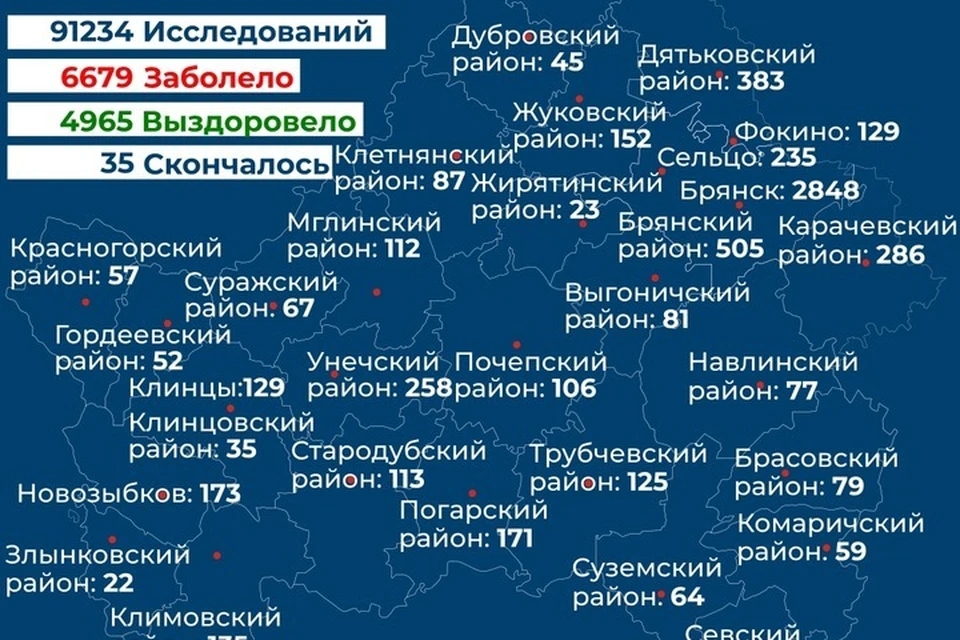 Больше всего заболевших в Брянске (15), Дятьковском (5) и Стародубском (4) районах.