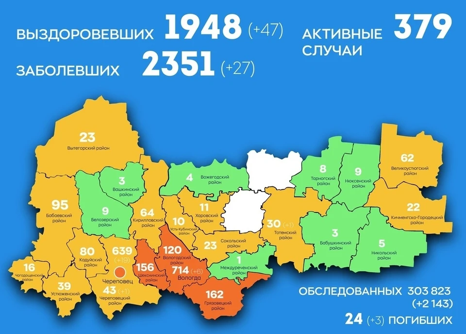 Данные Правительства Вологодской области.