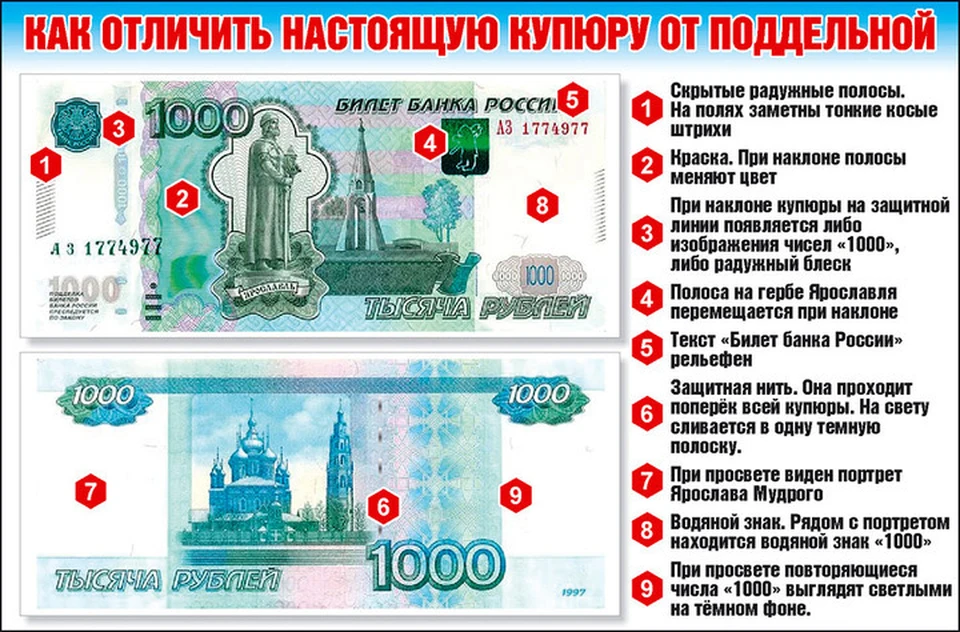 За неделю в Брянской области пять раз попадались фальшивые деньги.