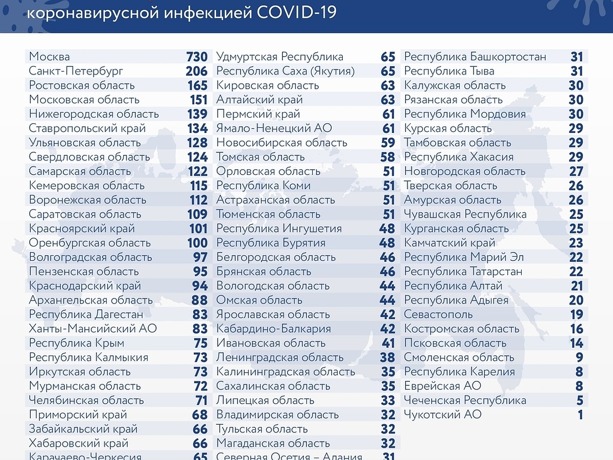 Число заболевших коронавирусом в Самарской области перевалило за 10 тысяч -  KP.RU