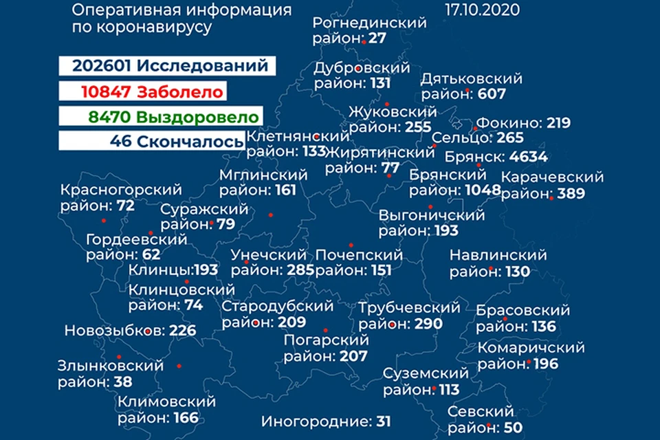 Фото: пресс-служба правительства Брянской области.