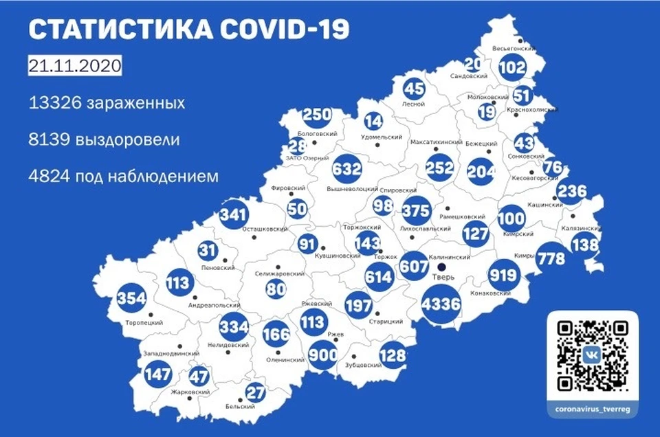 Графика: ПТО