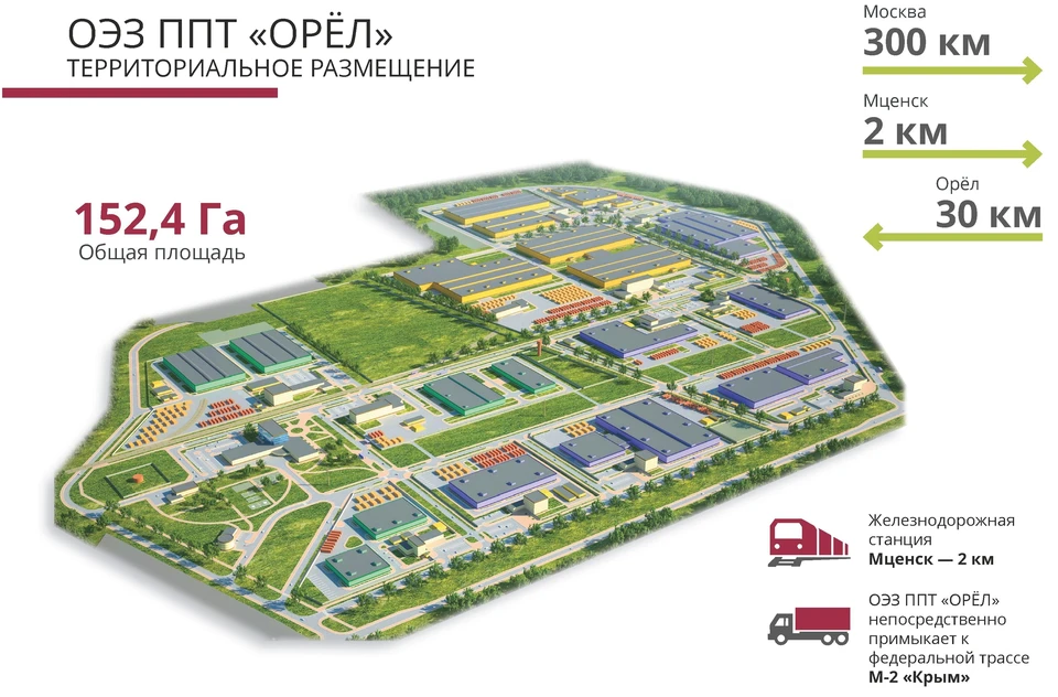 Фото: Инвестиционный портал Орловской области