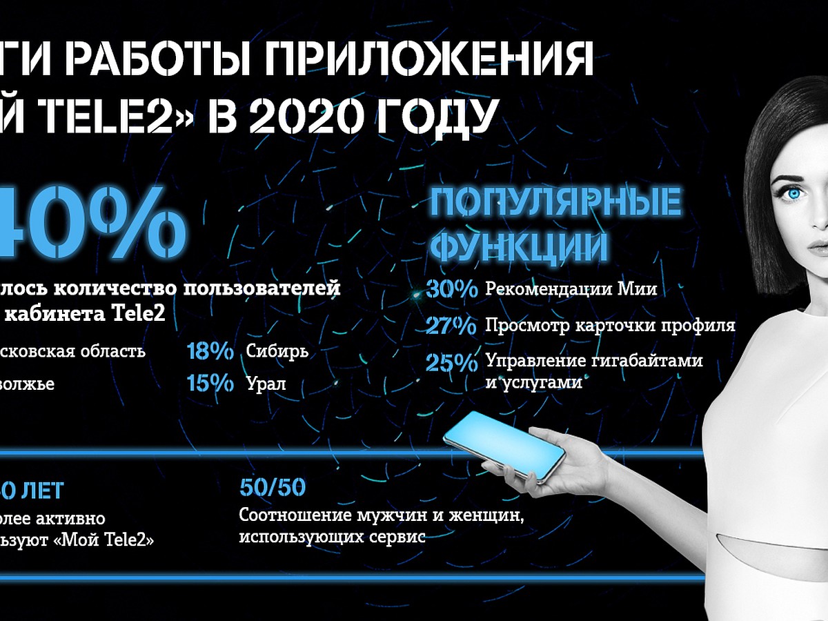 Актуален ли личный кабинет у абонентов мобильной связи? - KP.RU