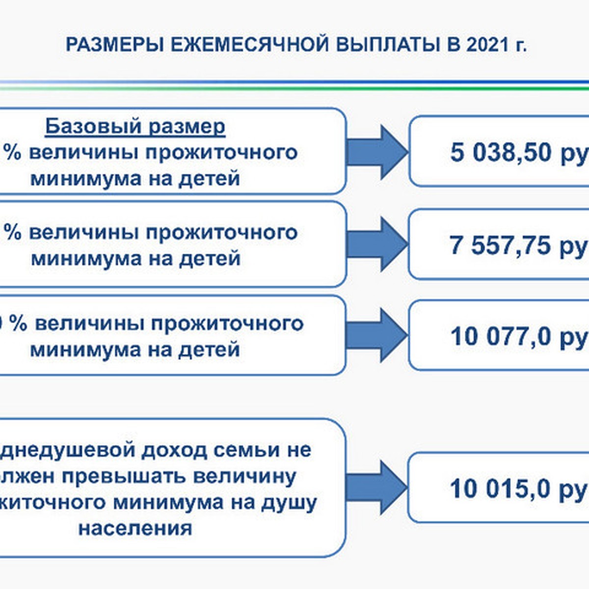 Бесплатное питание в школе, жилье и пособие до 14 000 рублей: что положено семьям с низким доходом