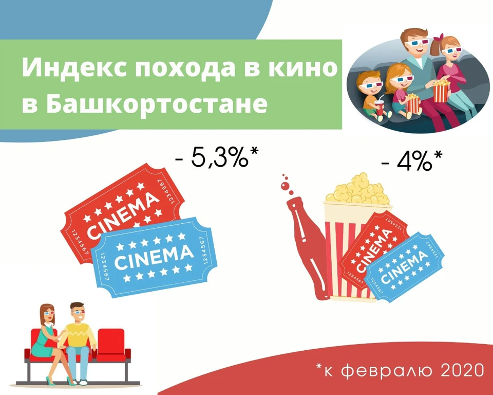 Инфографика: Нацбанк Башкирии
