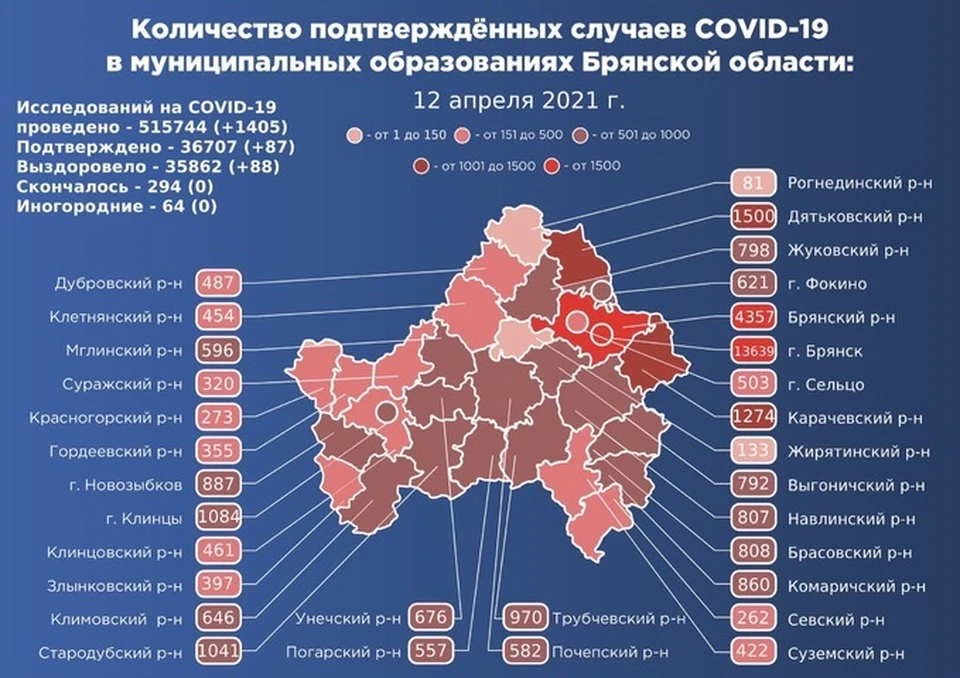 Опасную инфекцию за прошедший день обнаружили в 16 муниципалитетах Брянской области.