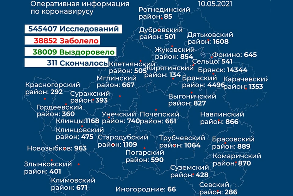 Фото: правительство Брянской области.