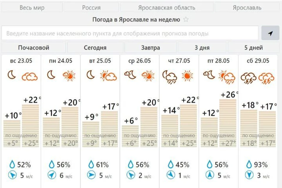 Погода в ярославле на сегодня самый точный