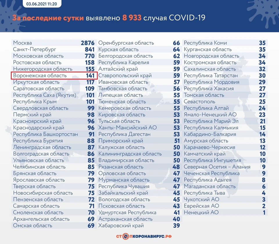 Ситуация по стране