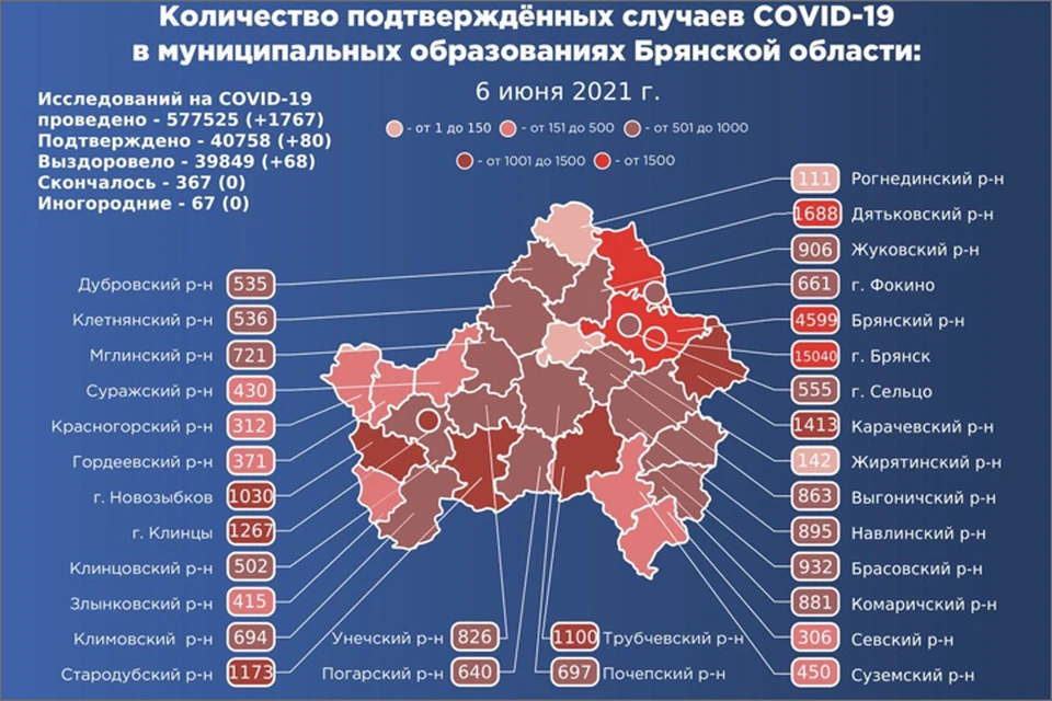 Фото: оперативный штаб Брянской области.