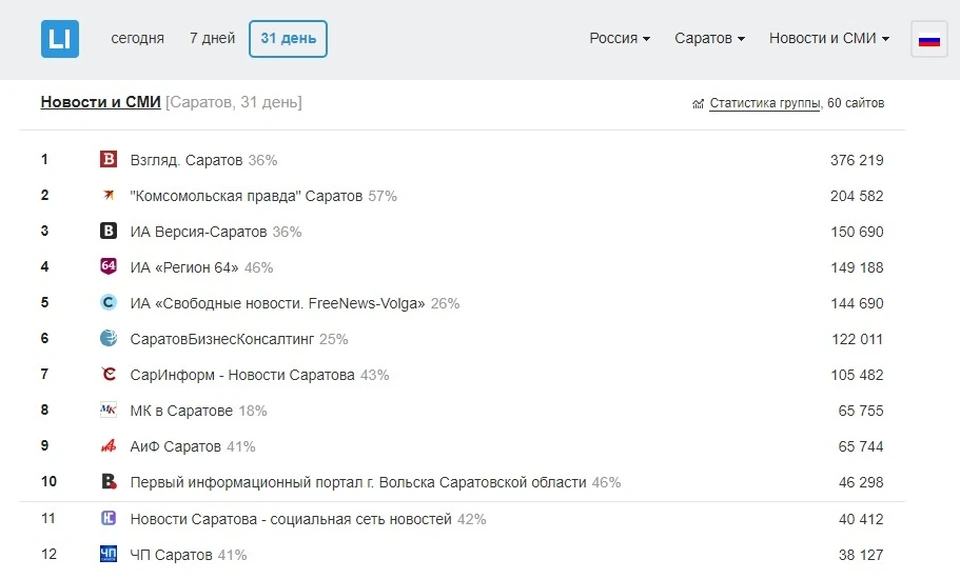 Новости сми2 сегодня дня в мире. КП.ру ВК. Комсомольская правда сайт скрин.