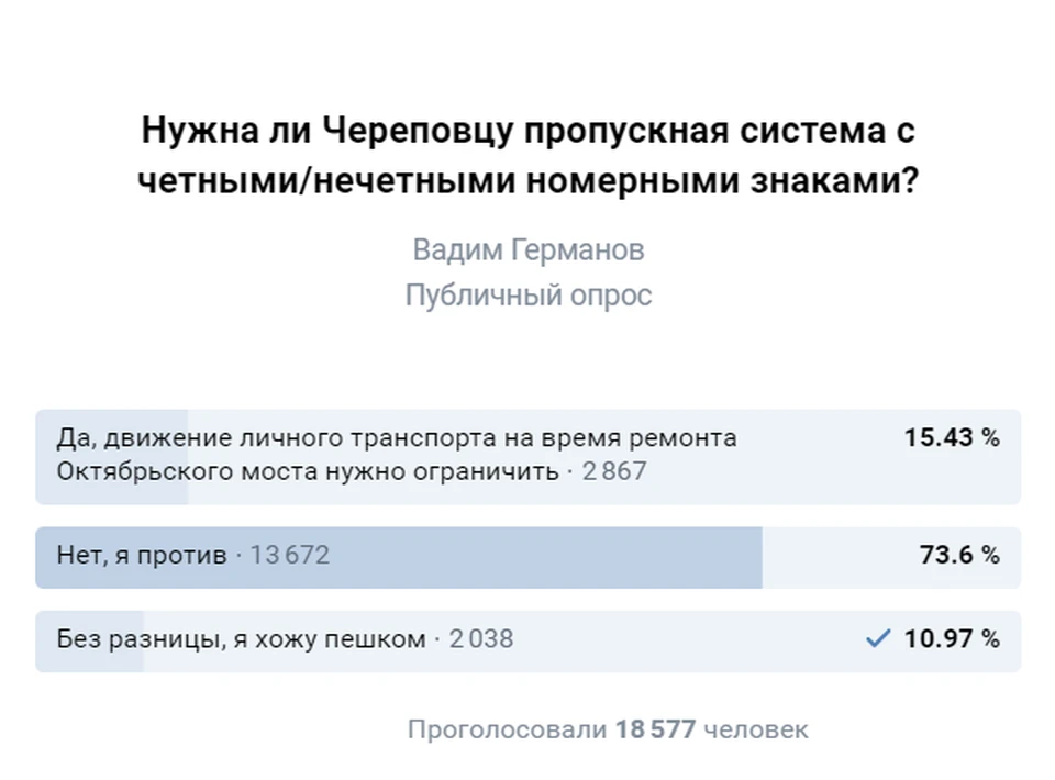 Опрос на странице у мэра города ВКонтакте