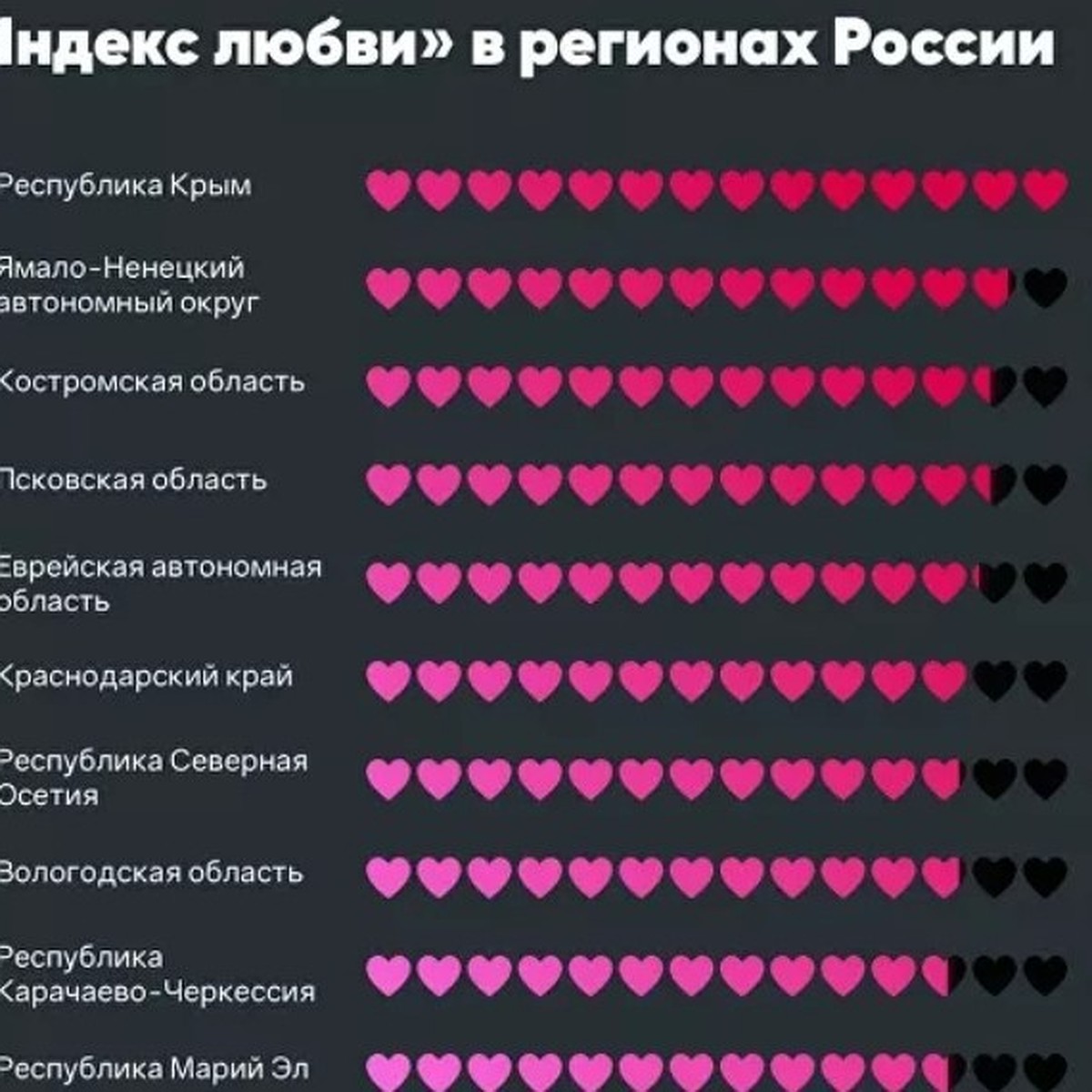 Индекс любви: в Крыму живут самые любвеобильные россияне, а в Магадане  самые мрачные - KP.RU