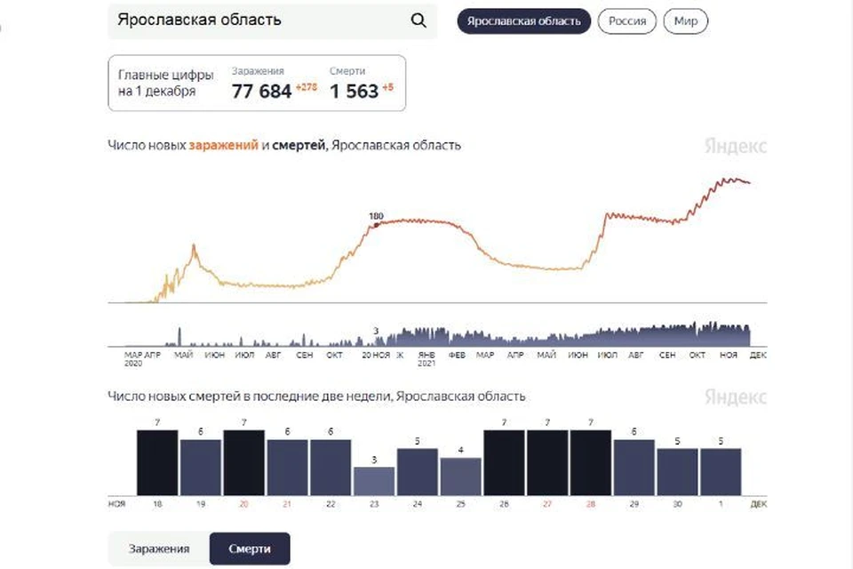 Скриншот Яндекс.Статистика