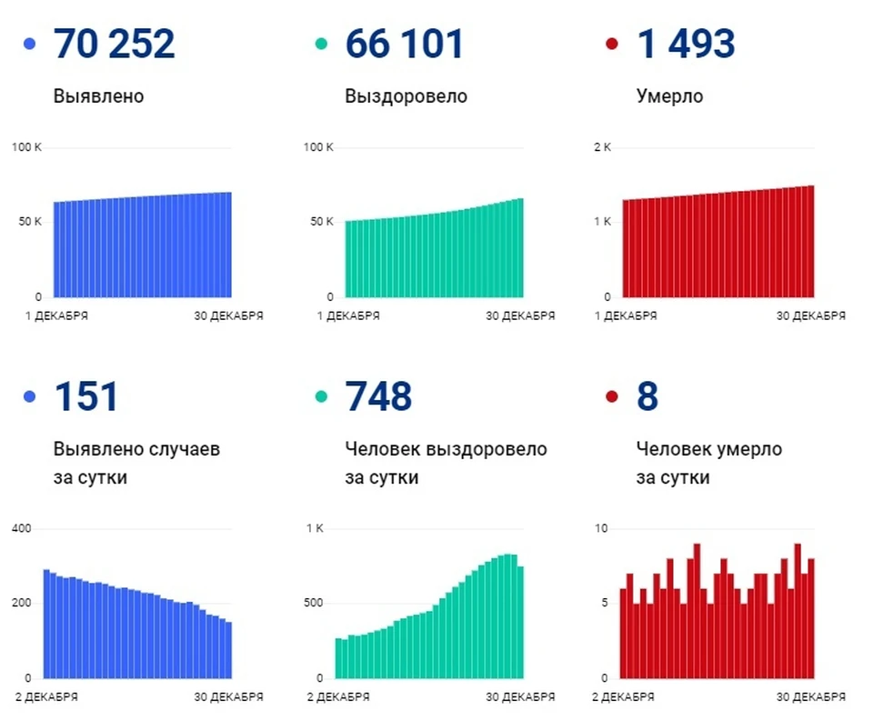 Фото с сайта «стопкоронавирус.рф»