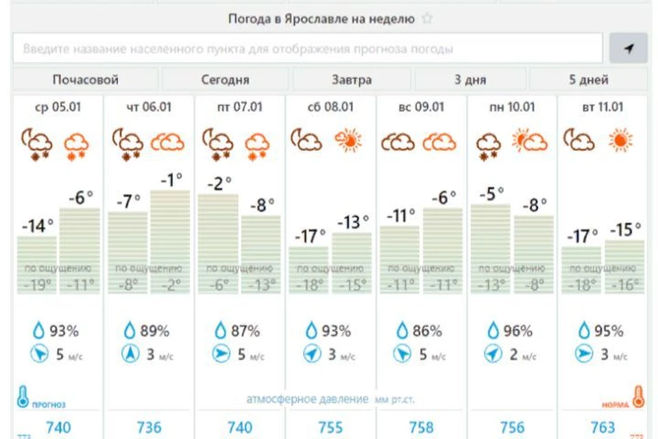 Погода ярославль сегодня по часам карта. Погода в Ярославле сегодня. Ярославский область погода сегодня.