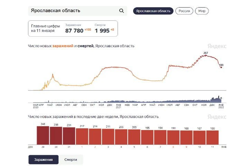 Скриншот Яндекс.Статистика