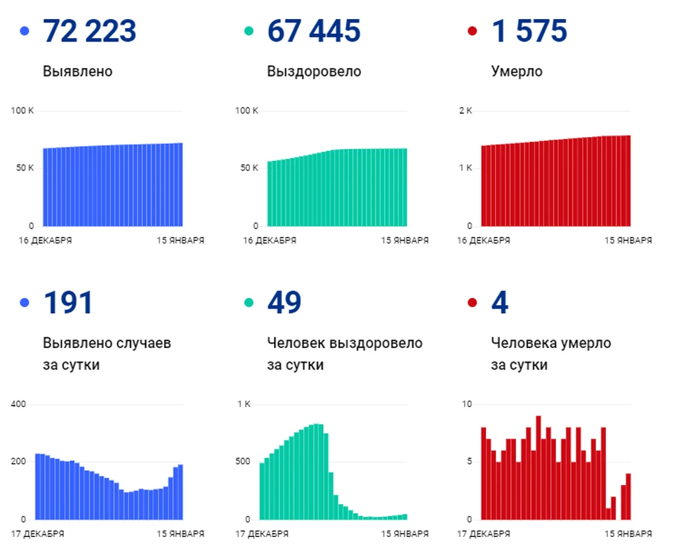 Фото: сайт «стопкоронавирус.рф»