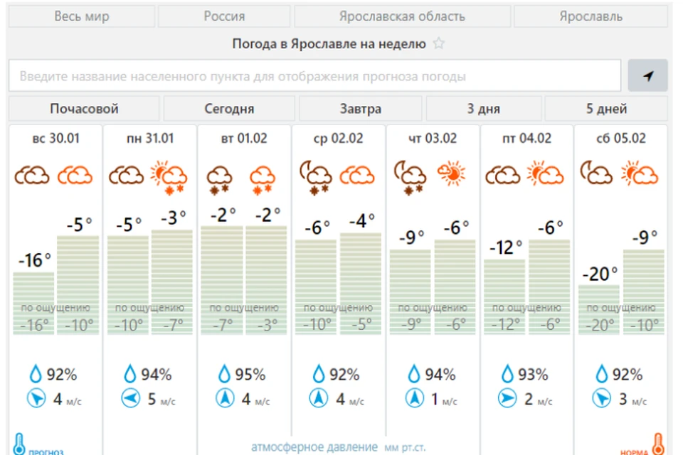 Погода ярославский приморский на неделю. Ярославль климат. Погода в Ярославле. Ярославль область погода. Погода в Ярославле сегодня.