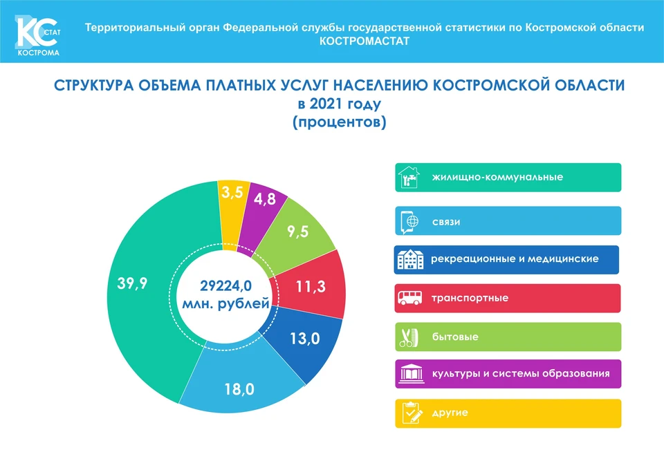 Количество услуг. Объем платных услуг населению Росстат. Объем платных услуг. Статистика услуги населению. Объем платных услуг населению статистика.