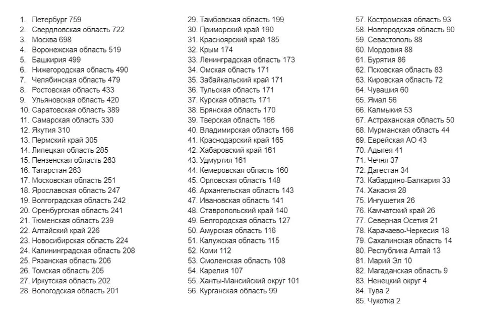 Меньше всего заболевших в Туве и на Чукотке