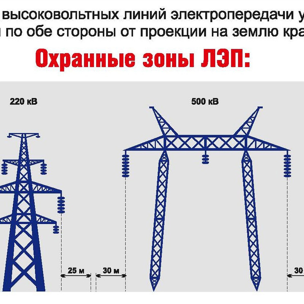 Обозначение охранной зоны лэп на плане