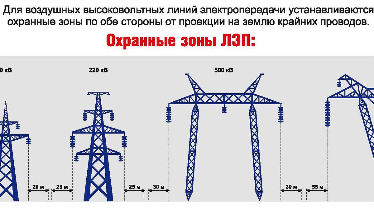 Осторожно, напряжение! - KP.RU