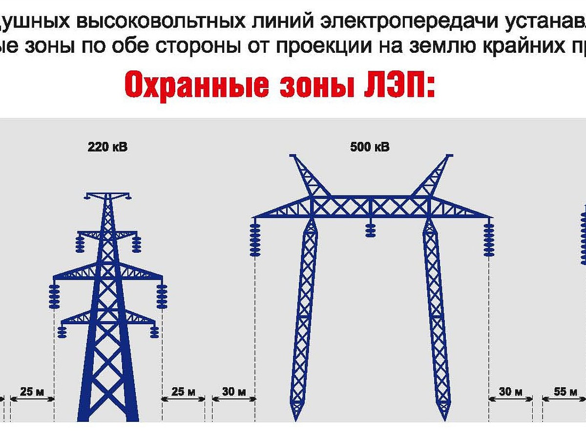 Осторожно, напряжение! - KP.RU