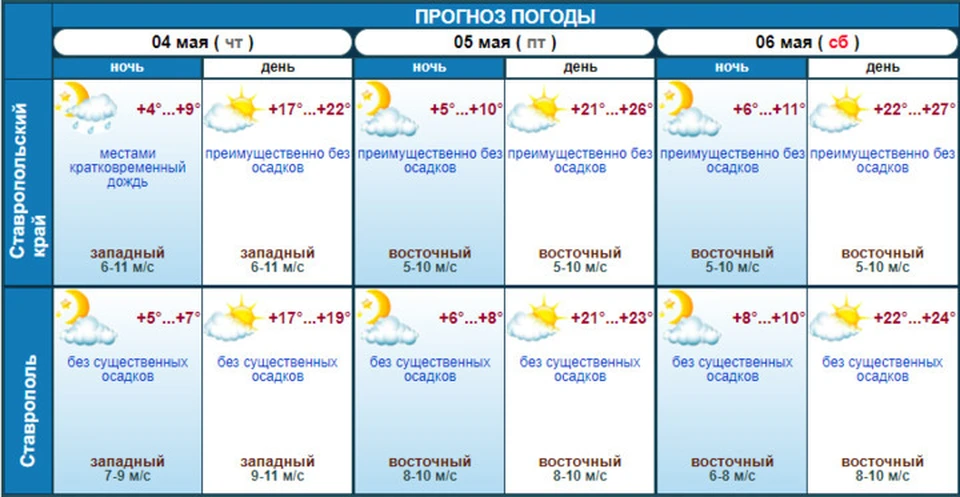 Фото: Ставропольский гидрометцентр