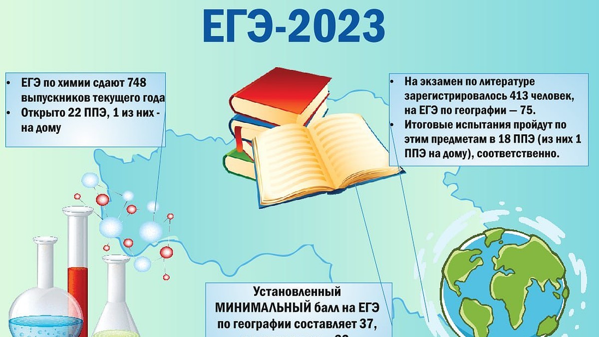 1 236 выпускников Белгородской области сдают ЕГЭ 26 мая 2023 - KP.RU