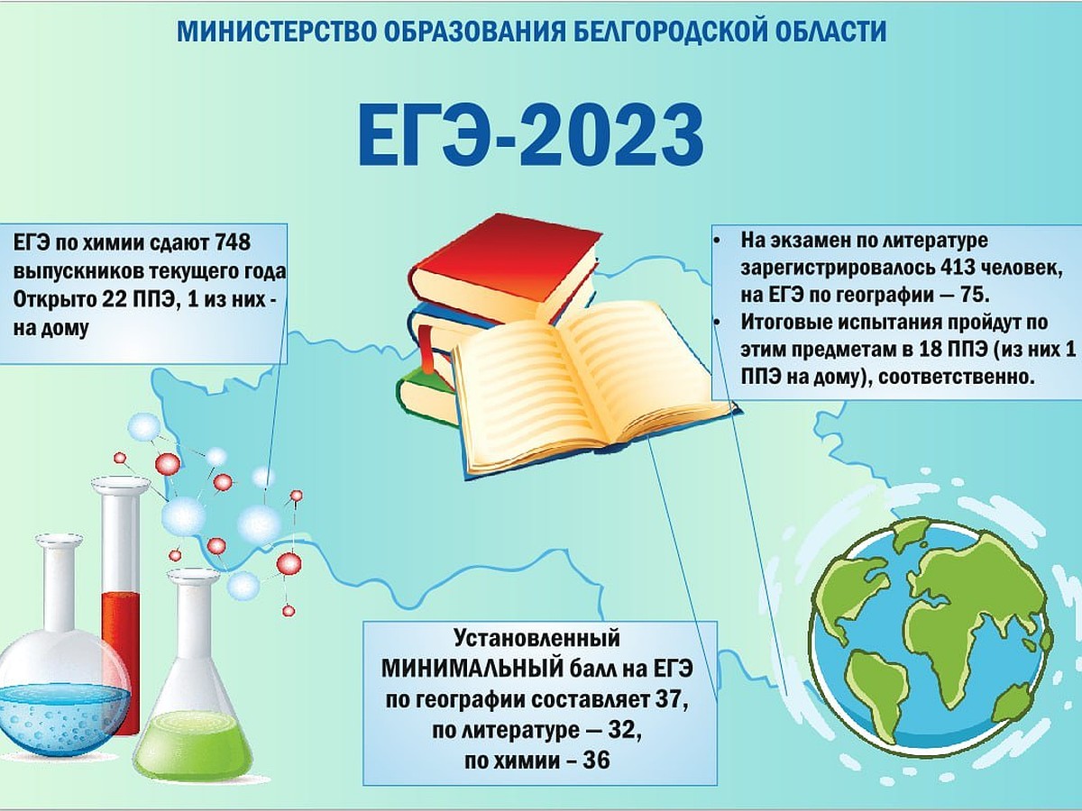 1 236 выпускников Белгородской области сдают ЕГЭ 26 мая 2023 - KP.RU