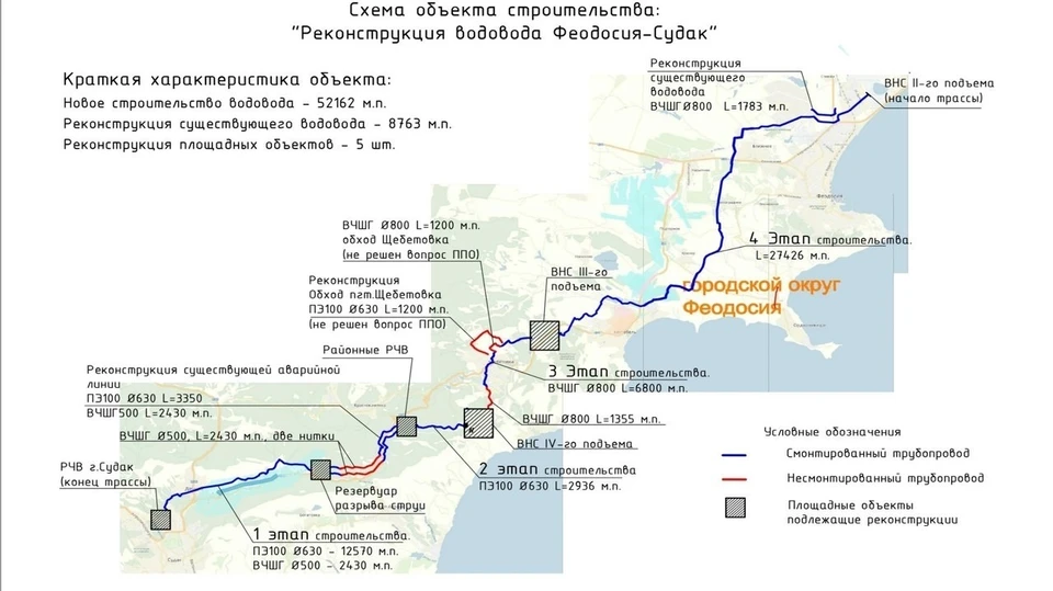 Реконструкция водовода проводится по госпрограмме социально-экономического развития Республики Крым и города Севастополя. Фото: rk.gov.ru