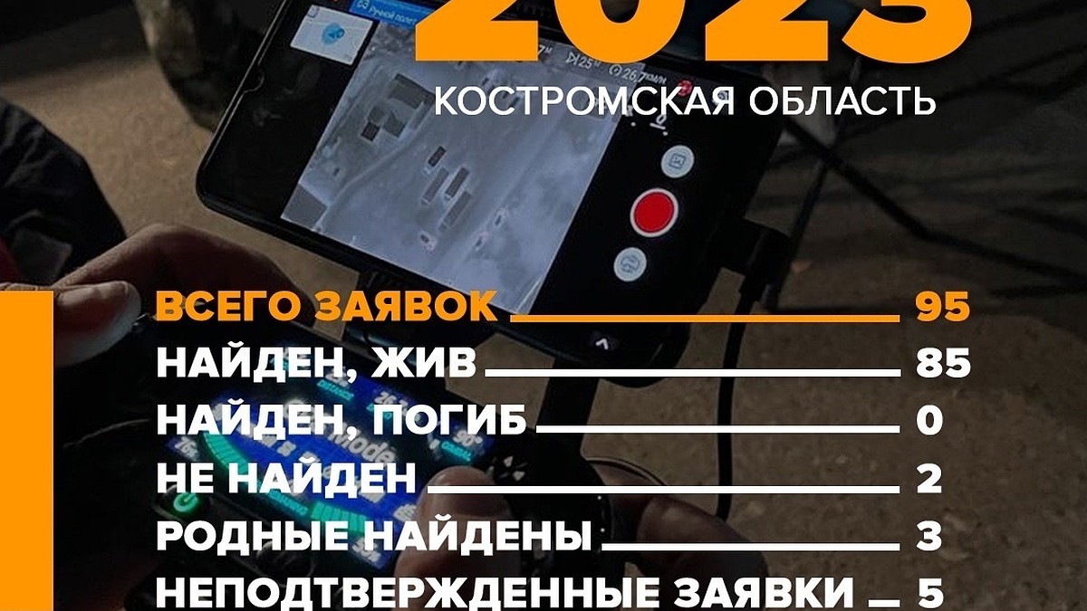 В сентябре в Костромской области без вести пропали 90 человек - KP.RU