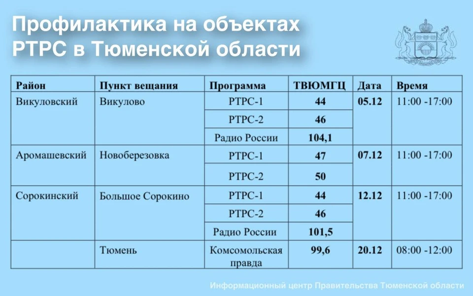 Фото: Информационный центр правительства Тюменской области.