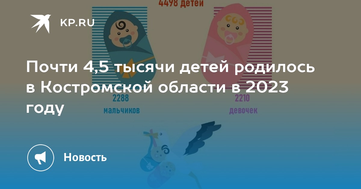 Сколько областей 2023